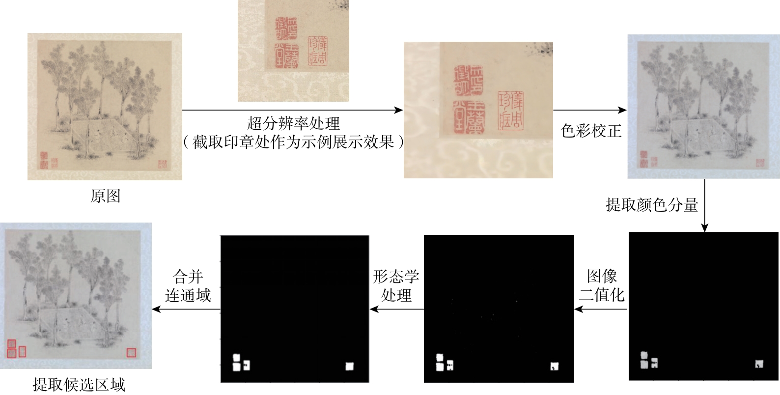 基于EfficientNet和SIFT的中国画印章识别研究